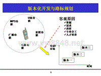 从技术走向管理之路-研发经理_资料