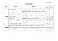 体系培训_DFYL-EO-C050-1安技环保考核标准