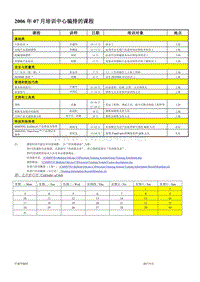 培训体系流程建设和管理_06 月度培训计划样板