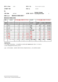 培训体系流程建设和管理_09 月度培训报告_重点课程