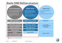 VGIC 2016 Beetle CRM Plan 0119-报价