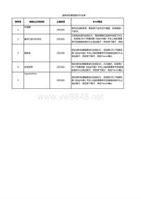 途锐项目第四批KOL名单（5个）-2月20日上线-0205