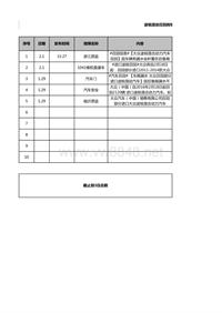 途锐负面监测数据统计总表02.03