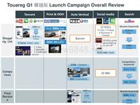 Touareg Q1 耀越版 Launch Campaign Overall Review_social part