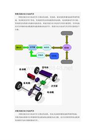 混合动力汽车示意图