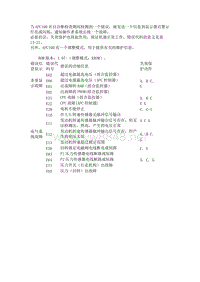 加藤故障码