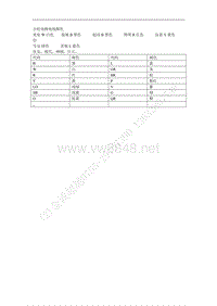 挖掘机针脚定义_小松电路电线颜色