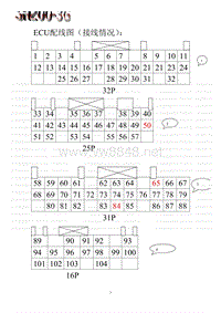 挖掘机针脚定义_SH200-3G电脑接口编号