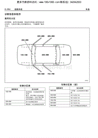 2010凯迪拉克CTS电路图册