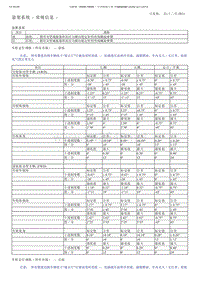 路虎底盘维修手册