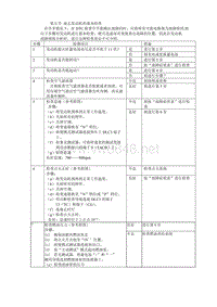 2010款-- 丰田凌志发动机的预检查