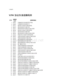 故障码表_上海通用DTC汇总