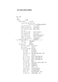 故障码表_日产协议中英文对照表