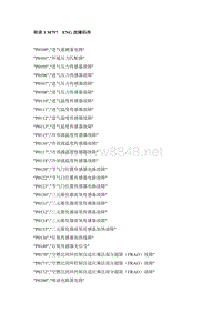 故障码表_M797 ENG故障码库