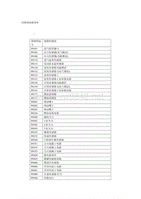 故障码表_玛瑞利故障码库