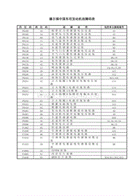 故障码表_德尔福故障码表