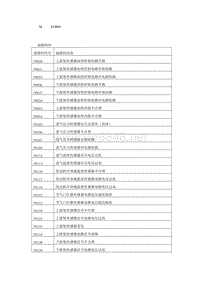 故障码表_M EOBD