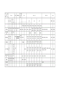 大众车系控制单元常用编码表