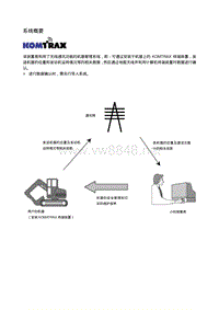 小松原厂培训_KOMTRAX系统概要