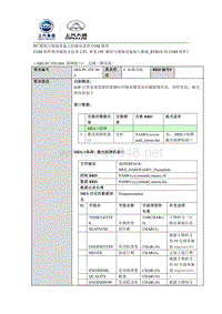 PC模块与现场设备接口描述