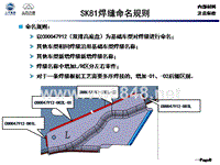 SK81焊缝命名规则