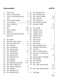 ZAFIRA 赛飞利英文原厂维修手册_C4-Zafira-English