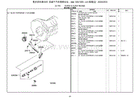 北京吉普 PAJERO SPORT R5M21变速箱维修用零件目录
