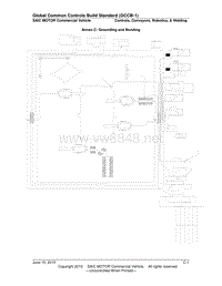 xC_GCCB1_AnnexCGrounding