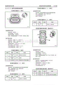 2013_凯雷德 部件连接器端视图