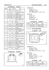 2013_SRX 部件连接器端视图