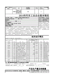 汽车工业企业基本情况调查表（井上）