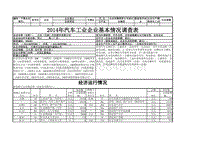 2014年汽车工业企业基本情况调查表----久田