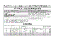 2014年汽车工业企业基本情况调查表----钢花机电