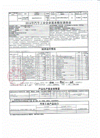 志诚模具汽车工业企业基本情况调查表（扫描）