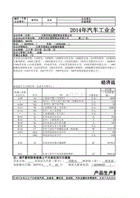 汽车工业企业基本情况调查表润生塑胶