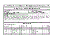 2014年汽车工业企业基本情况调查表----丰铁