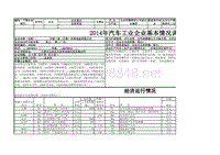 2014年汽车工业企业基本情况调查表-中部一技