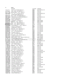 开发区企业2014年经济指标库