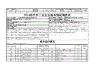 2014年汽车工业企业基本情况调查表----合利昌