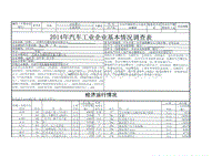 天津汽车模具股份有限公司—汽车工业企业基本情况调查表