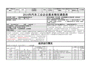 2014年汽车工业企业基本情况调查表----永全电器