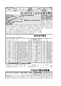 旷达汽车工业企业基本情况调查表