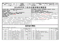 汽车工业企业基本情况调查表君腾汽车