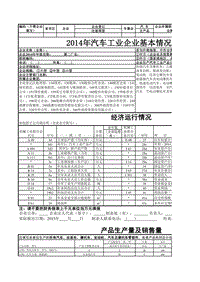 汽车工业企业基本情况调查表（腾龙）