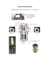 小松破碎锤_滤油器更换滤芯方式