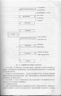 小松挖掘机PC200-5教程
