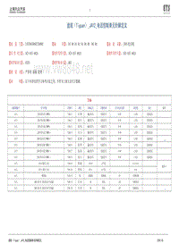 途观(Tiguan)-J412-电话控制单元针脚定义