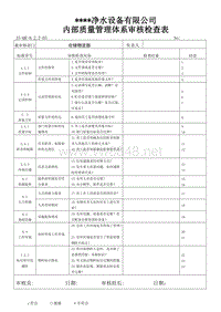 2008年仓储部内审检查表