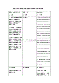 新资质认定准与质量手册及CNAS--李纯发