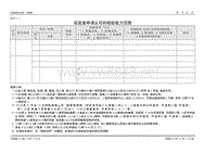 IL02附表1-1,1-2